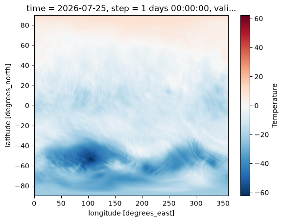 <Figure size 640x480 with 2 Axes>