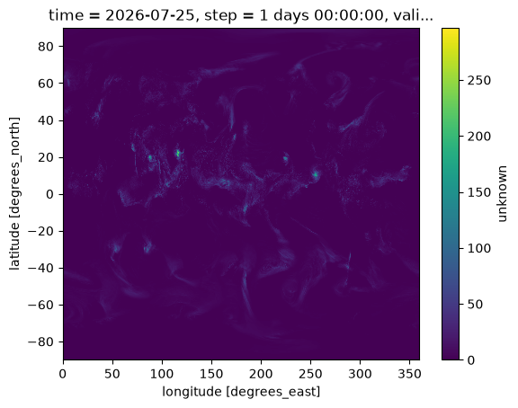 <Figure size 640x480 with 2 Axes>